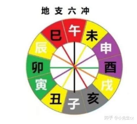 日时相冲|日柱与时柱相冲后果 日时相冲的化解方法